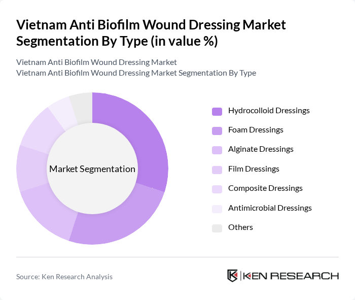 Vietnam Anti Biofilm Wound Dressing Market segmentation by Type.