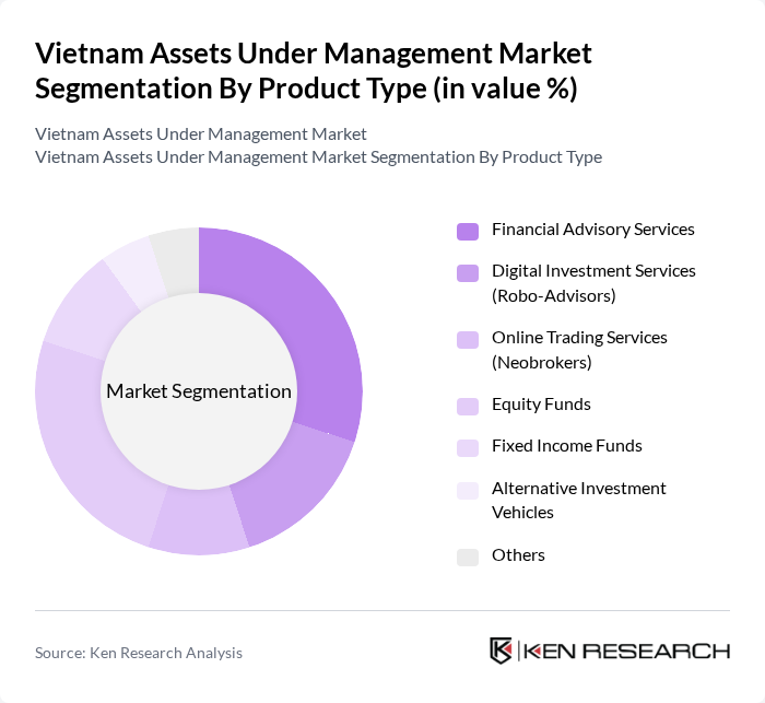 Vietnam Assets Under Management Market segmentation by Product Type.
