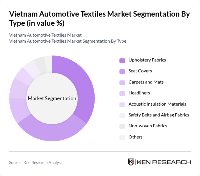 Vietnam Automotive Textiles Market segmentation by Type.