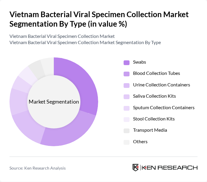 Vietnam Bacterial Viral Specimen Collection Market segmentation by Type.