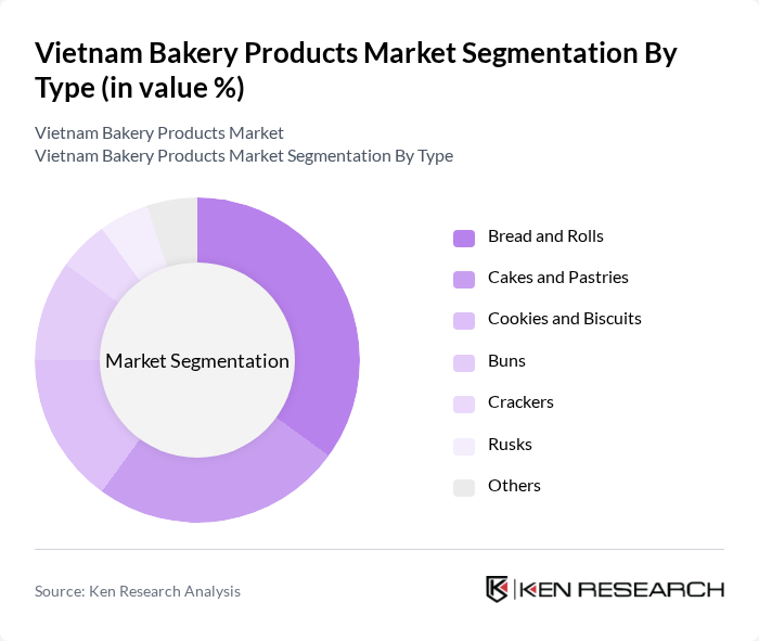 Vietnam Bakery Products Market segmentation by Type. Vietnam Bakery Products Market segmentation by Type.