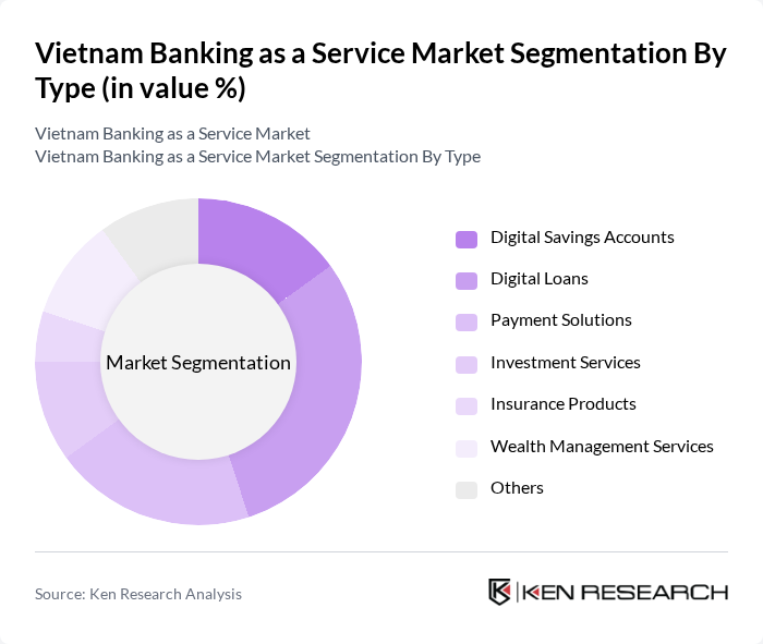 Vietnam Banking as a Service Market segmentation by Type.