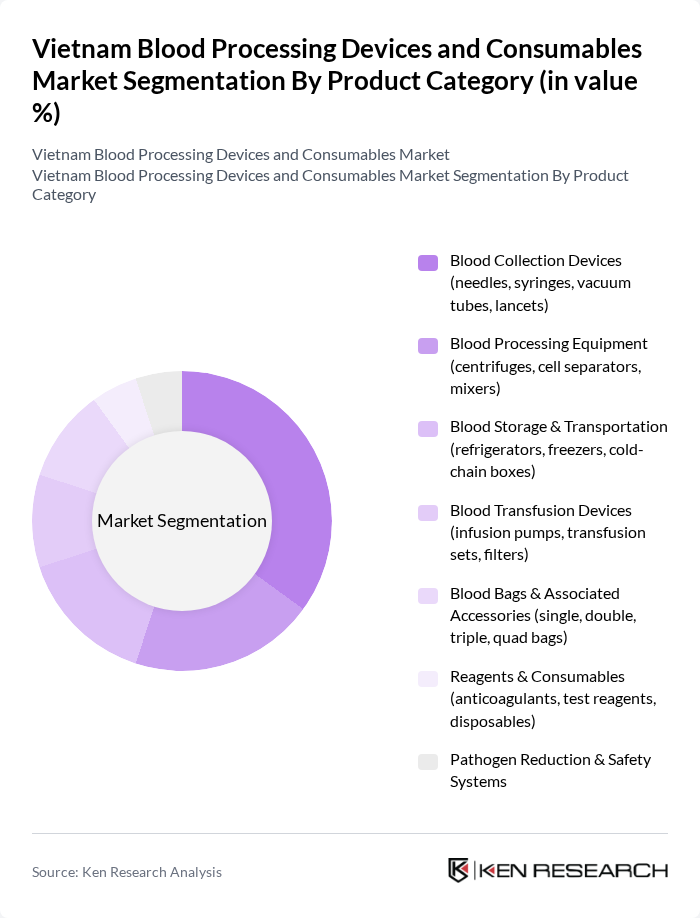 Vietnam Blood Processing Devices and Consumables Market segmentation by Product Category. Vietnam Blood Processing Devices and Consumables Market segmentation by Product Category.