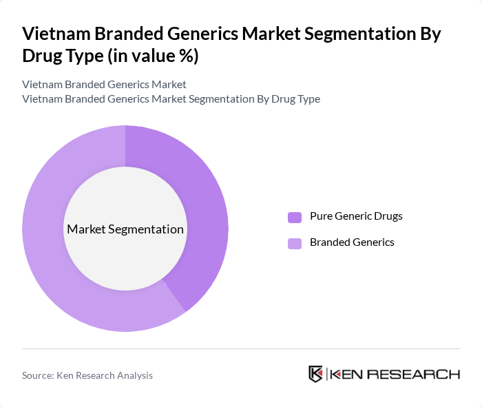 Vietnam Branded Generics Market segmentation by Drug Type.