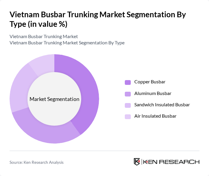 Vietnam Busbar Trunking Market segmentation by Type.