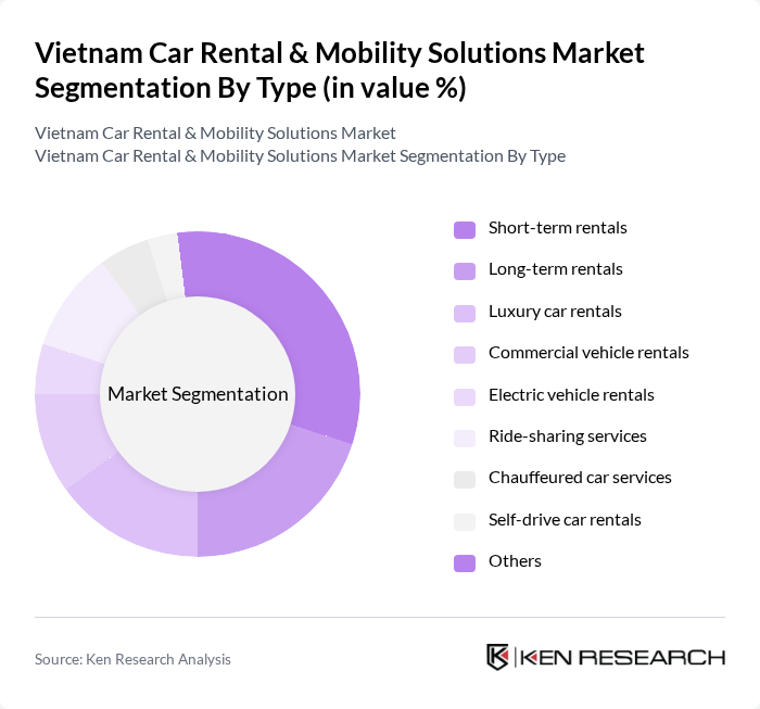 Vietnam Car Rental & Mobility Solutions Market segmentation by Type.