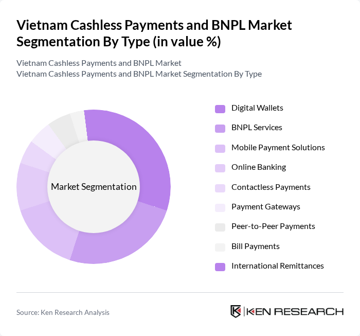 Vietnam Cashless Payments and BNPL Market segmentation by Type.