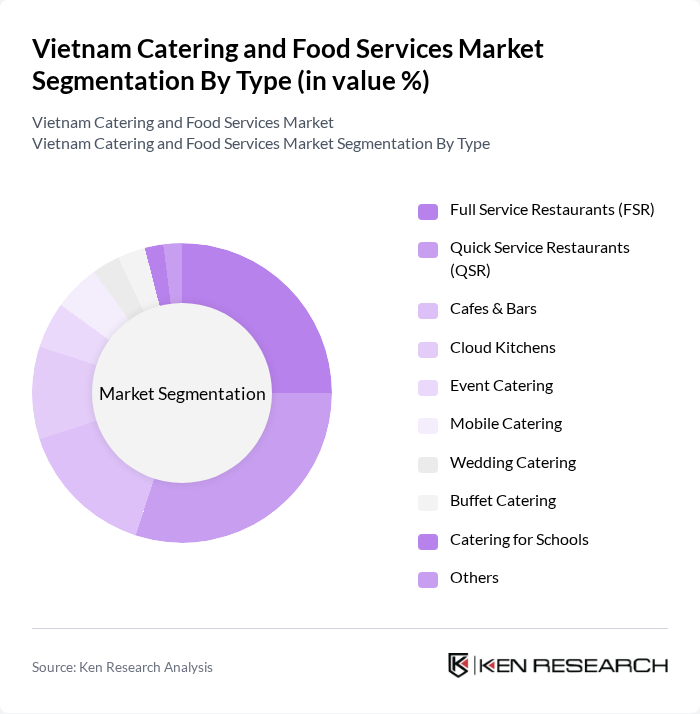 Vietnam Catering and Food Services Market segmentation by Type.