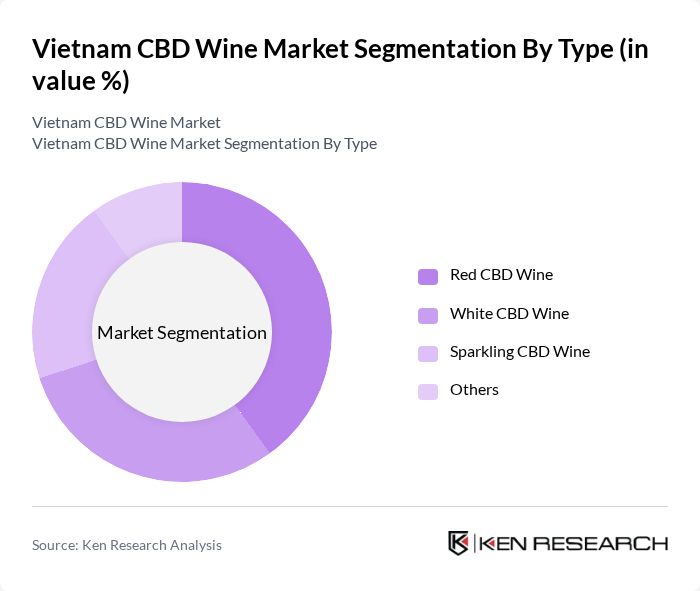Vietnam CBD Wine Market segmentation by Type.