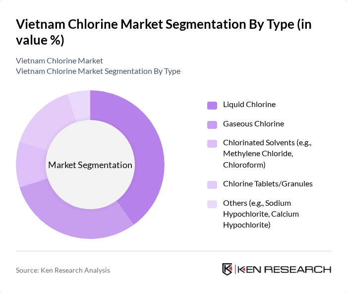Vietnam Chlorine Market segmentation by Type.