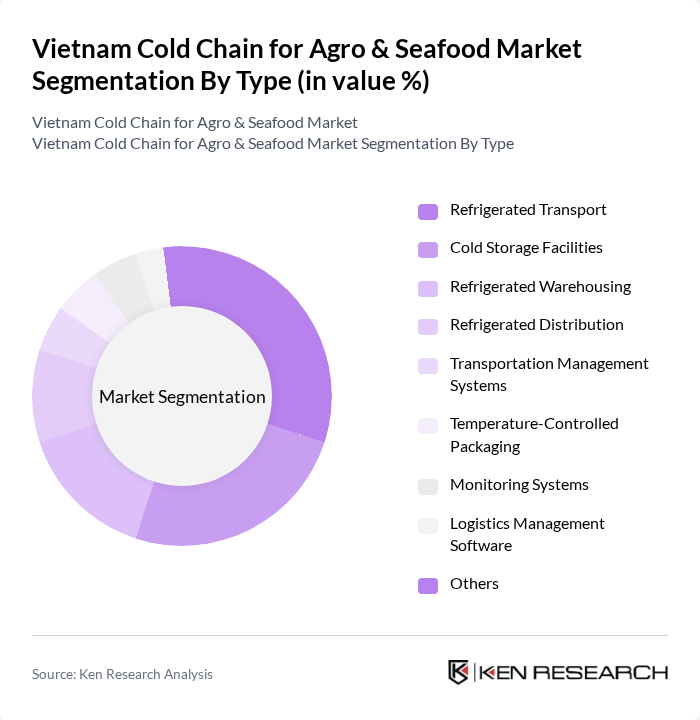 Vietnam Cold Chain for Agro & Seafood Market segmentation by Type.