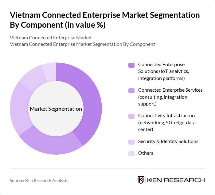 Vietnam Connected Enterprise Market segmentation by Component.