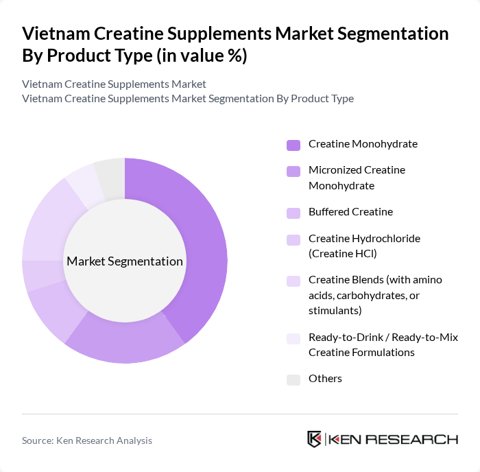 Vietnam Creatine Supplements Market segmentation by Product Type.