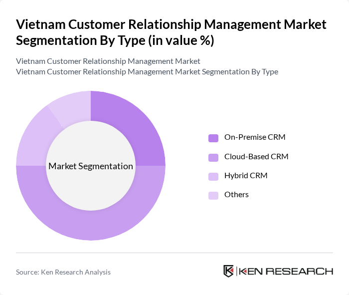 Vietnam Customer Relationship Management Market segmentation by Type. Vietnam Customer Relationship Management Market segmentation by Type.