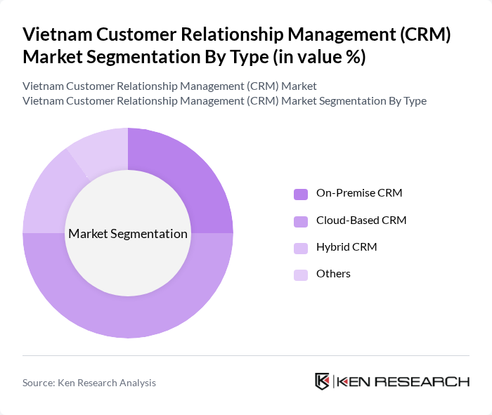 Vietnam Customer Relationship Management (CRM) Market segmentation by Type. Vietnam Customer Relationship Management (CRM) Market segmentation by Type.