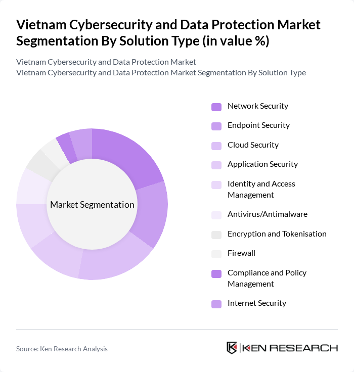 Vietnam Cybersecurity and Data Protection Market segmentation by Solution Type.