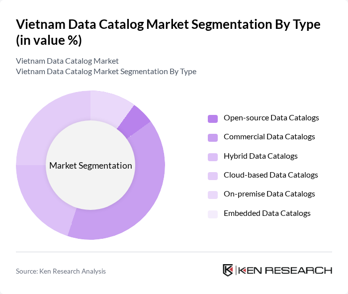 Vietnam Data Catalog Market segmentation by Type.