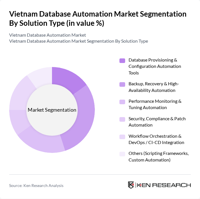 Vietnam Database Automation Market segmentation by Solution Type.