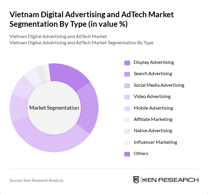Vietnam Digital Advertising and AdTech Market segmentation by Type.