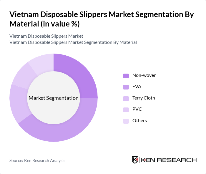 Vietnam Disposable Slippers Market segmentation by Material. Vietnam Disposable Slippers Market segmentation by Material.