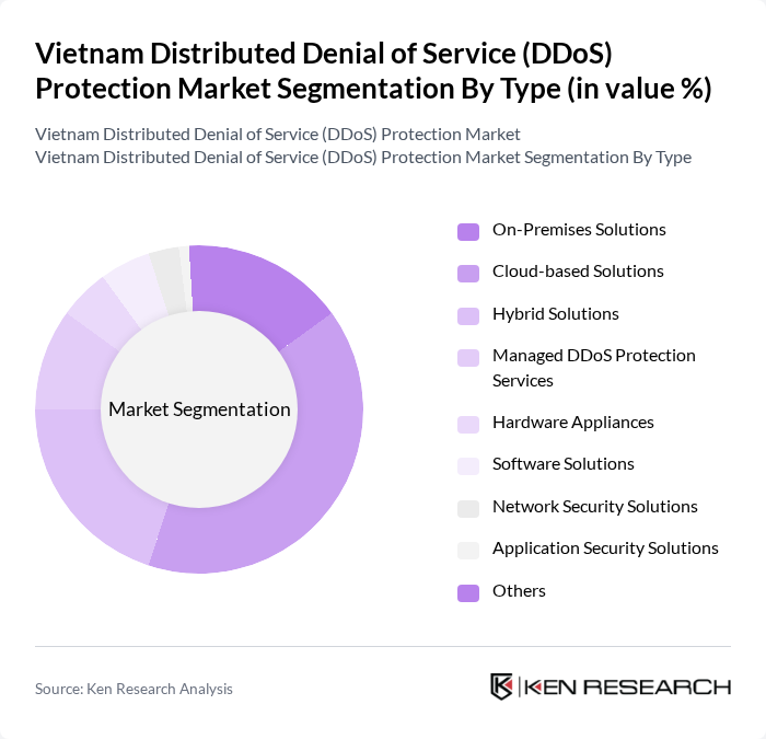 Vietnam Distributed Denial of Service (DDoS) Protection Market segmentation by Type.