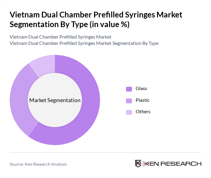 Vietnam Dual Chamber Prefilled Syringes Market segmentation by Type.
