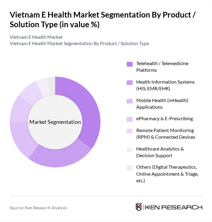 Vietnam E Health Market segmentation by Product / Solution Type.