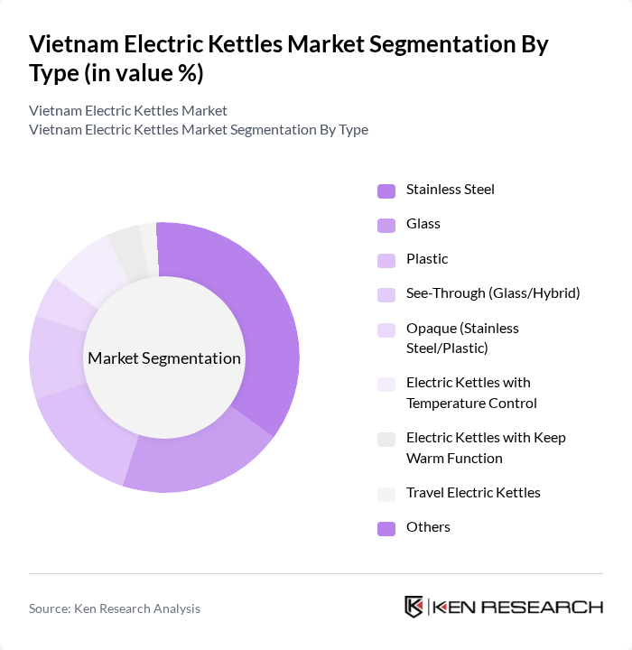 Vietnam Electric Kettles Market segmentation by Type. Vietnam Electric Kettles Market segmentation by Type.