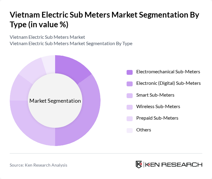 Vietnam Electric Sub Meters Market segmentation by Type.