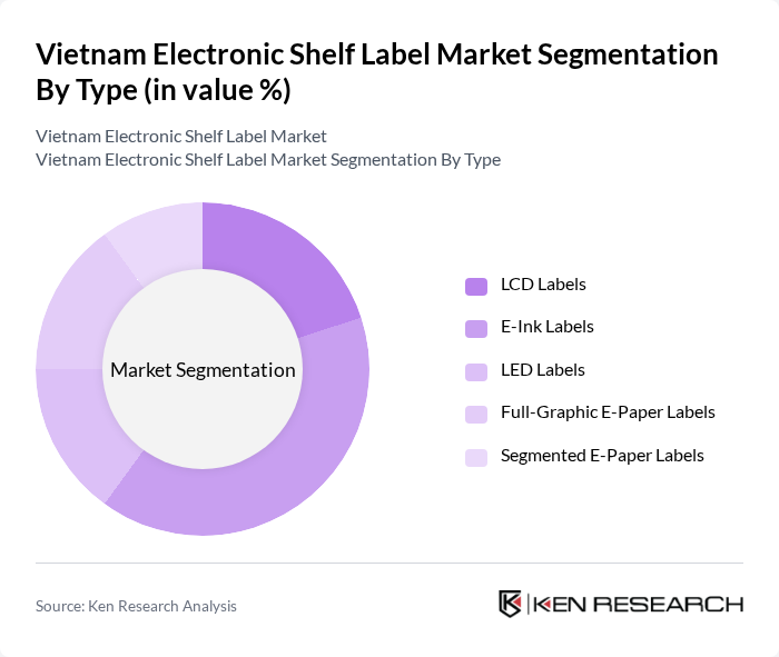 Vietnam Electronic Shelf Label Market segmentation by Type. Vietnam Electronic Shelf Label Market segmentation by Type.
