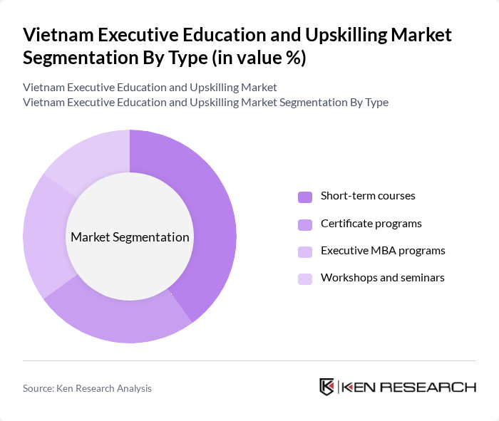 Vietnam Executive Education and Upskilling Market segmentation by Type. Vietnam Executive Education and Upskilling Market segmentation by Type.