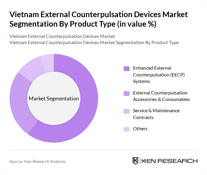 Vietnam External Counterpulsation Devices Market segmentation by Product Type. Vietnam External Counterpulsation Devices Market segmentation by Product Type.
