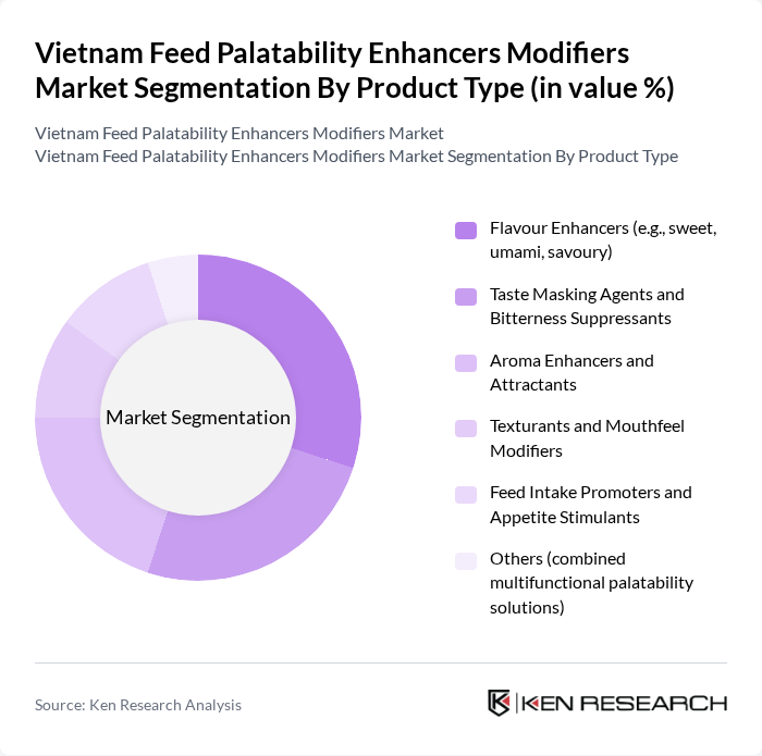 Vietnam Feed Palatability Enhancers Modifiers Market segmentation by Product Type. Vietnam Feed Palatability Enhancers Modifiers Market segmentation by Product Type.