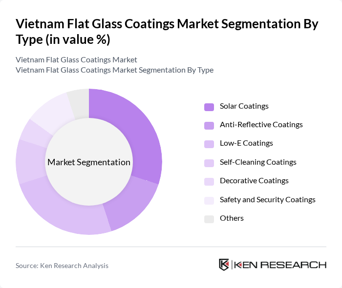 Vietnam Flat Glass Coatings Market segmentation by Type.