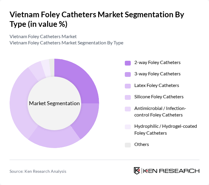 Vietnam Foley Catheters Market segmentation by Type.