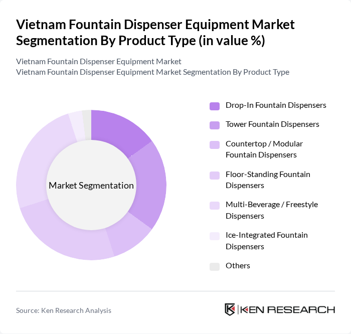 Vietnam Fountain Dispenser Equipment Market segmentation by Product Type. Vietnam Fountain Dispenser Equipment Market segmentation by Product Type.