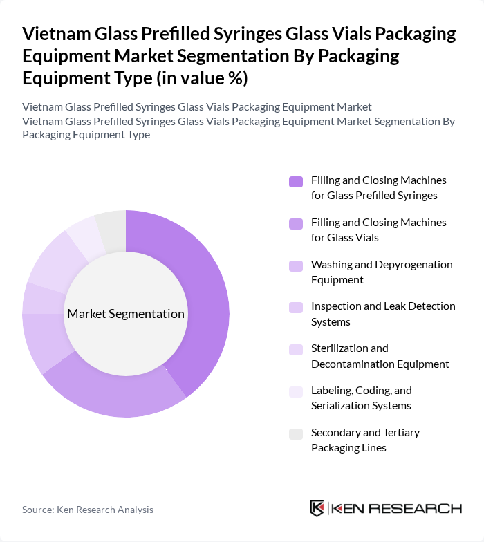 Vietnam Glass Prefilled Syringes Glass Vials Packaging Equipment Market segmentation by Packaging Equipment Type.