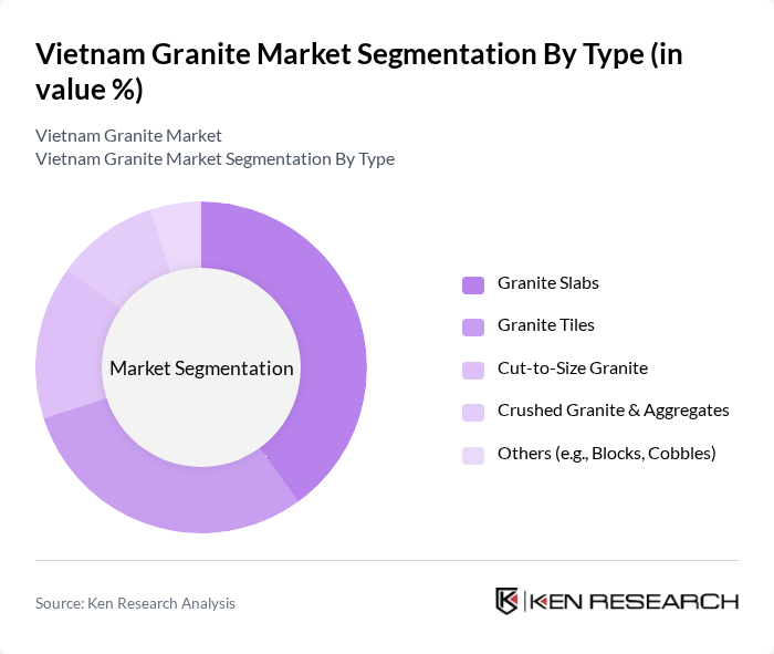 Vietnam Granite Market segmentation by Type.