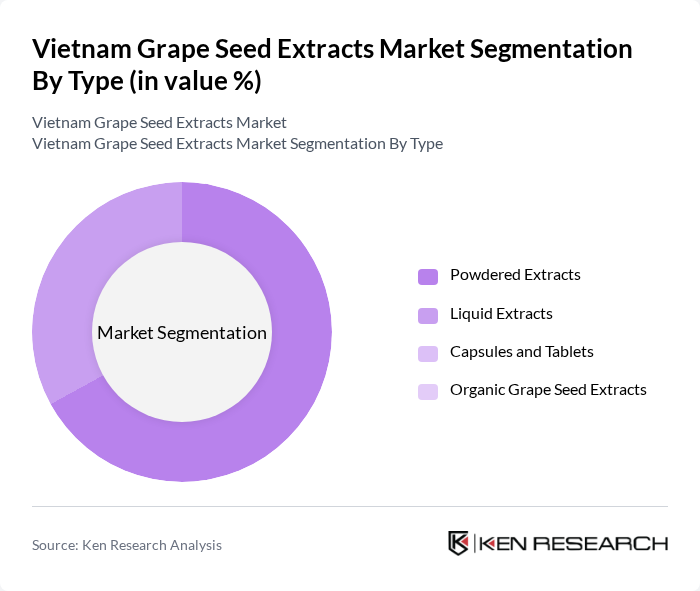 Vietnam Grape Seed Extracts Market segmentation by Type.