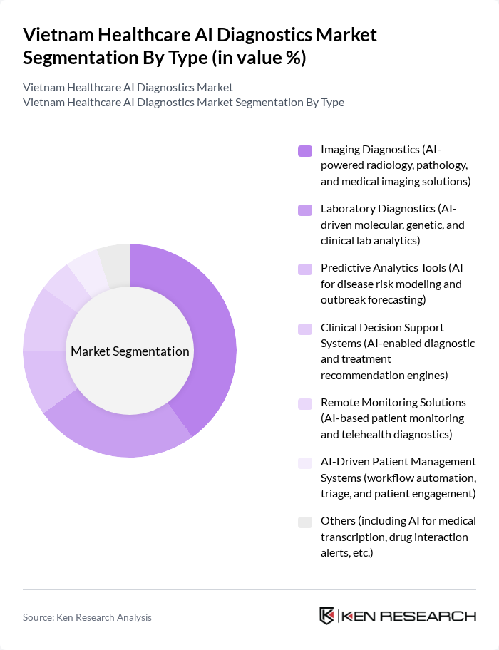 Vietnam Healthcare AI Diagnostics Market segmentation by Type.