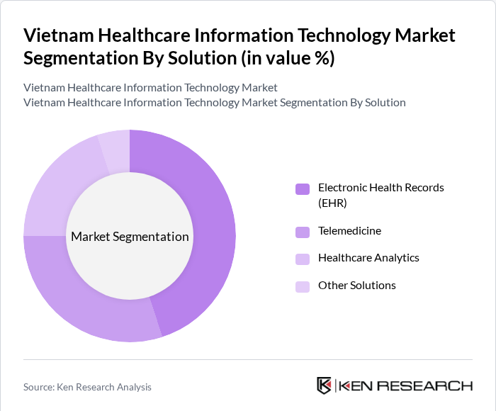 Vietnam Healthcare Information Technology Market Segmentation By Solution