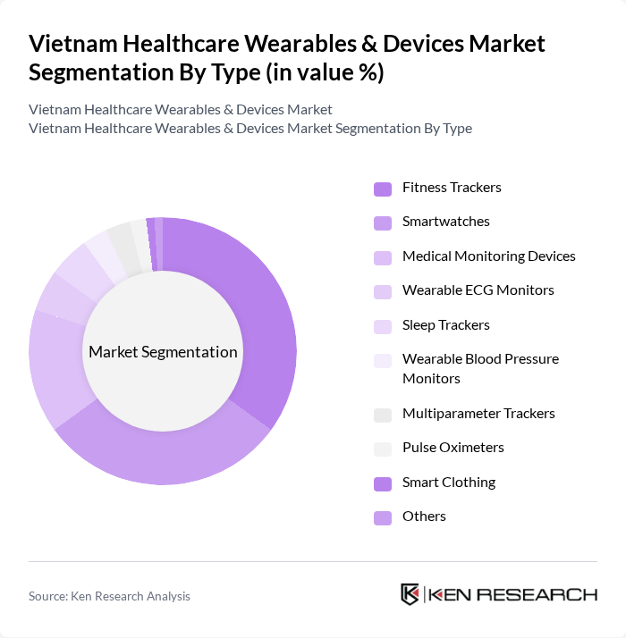Vietnam Healthcare Wearables & Devices Market segmentation by Type.