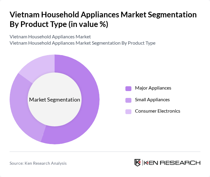 Vietnam Household Appliances Market segmentation by Product Type.
