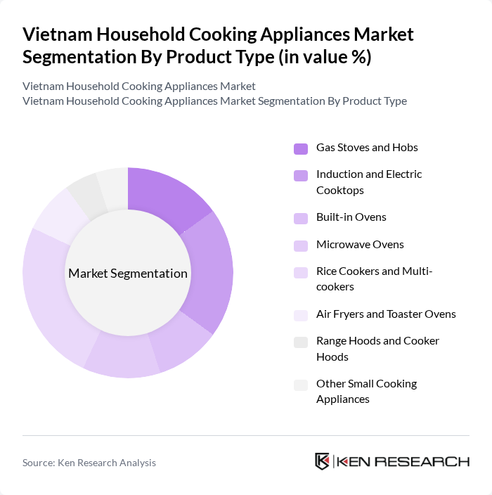 Vietnam Household Cooking Appliances Market segmentation by Product Type. Vietnam Household Cooking Appliances Market segmentation by Product Type.