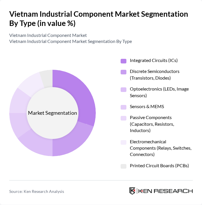 Vietnam Industrial Component Market segmentation by Type.