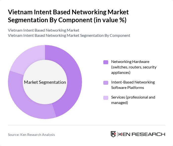 Vietnam Intent Based Networking Market segmentation by Component. Vietnam Intent Based Networking Market segmentation by Component.