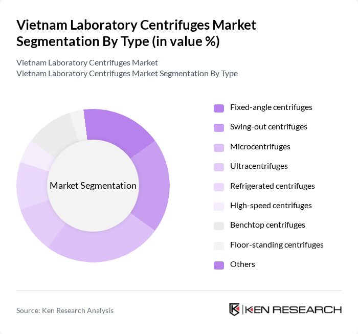 Vietnam Laboratory Centrifuges Market segmentation by Type.