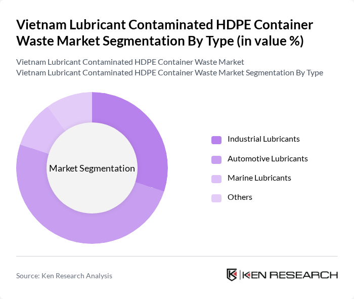 Vietnam Lubricant Contaminated HDPE Container Waste Market segmentation by Type. Vietnam Lubricant Contaminated HDPE Container Waste Market segmentation by Type.