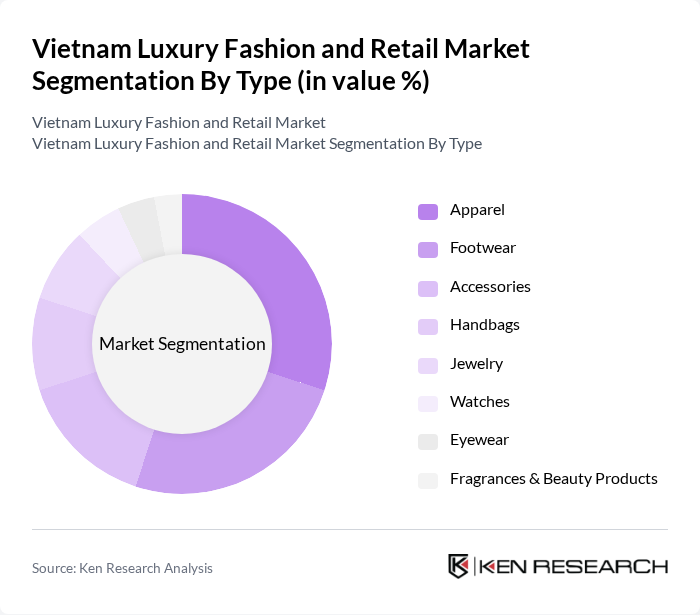 Vietnam Luxury Fashion and Retail Market segmentation by Type. Vietnam Luxury Fashion and Retail Market segmentation by Type.