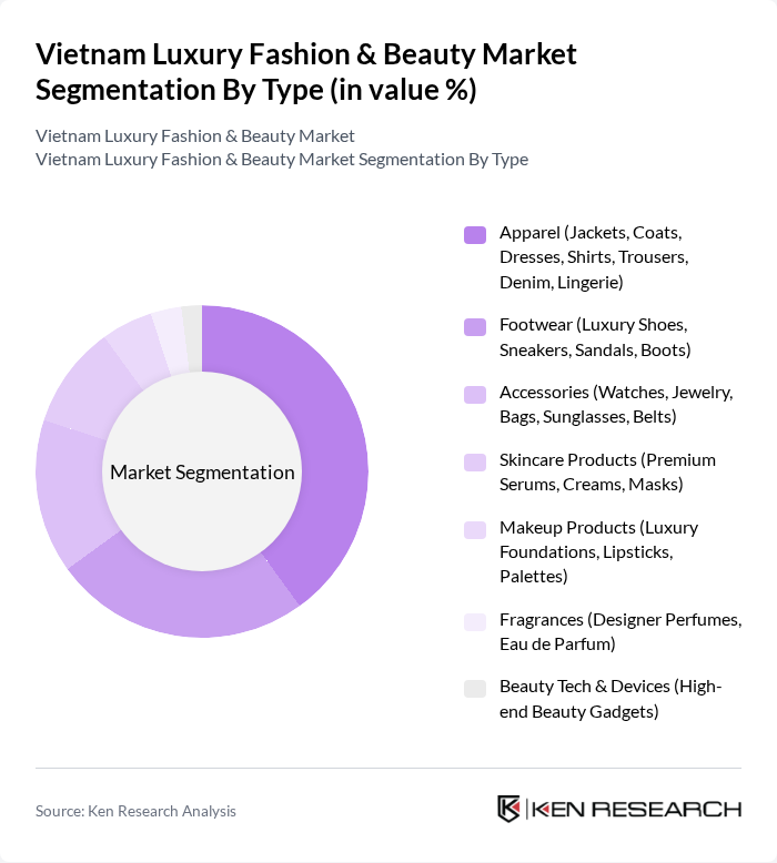 Vietnam Luxury Fashion & Beauty Market segmentation by Type. Vietnam Luxury Fashion & Beauty Market segmentation by Type.